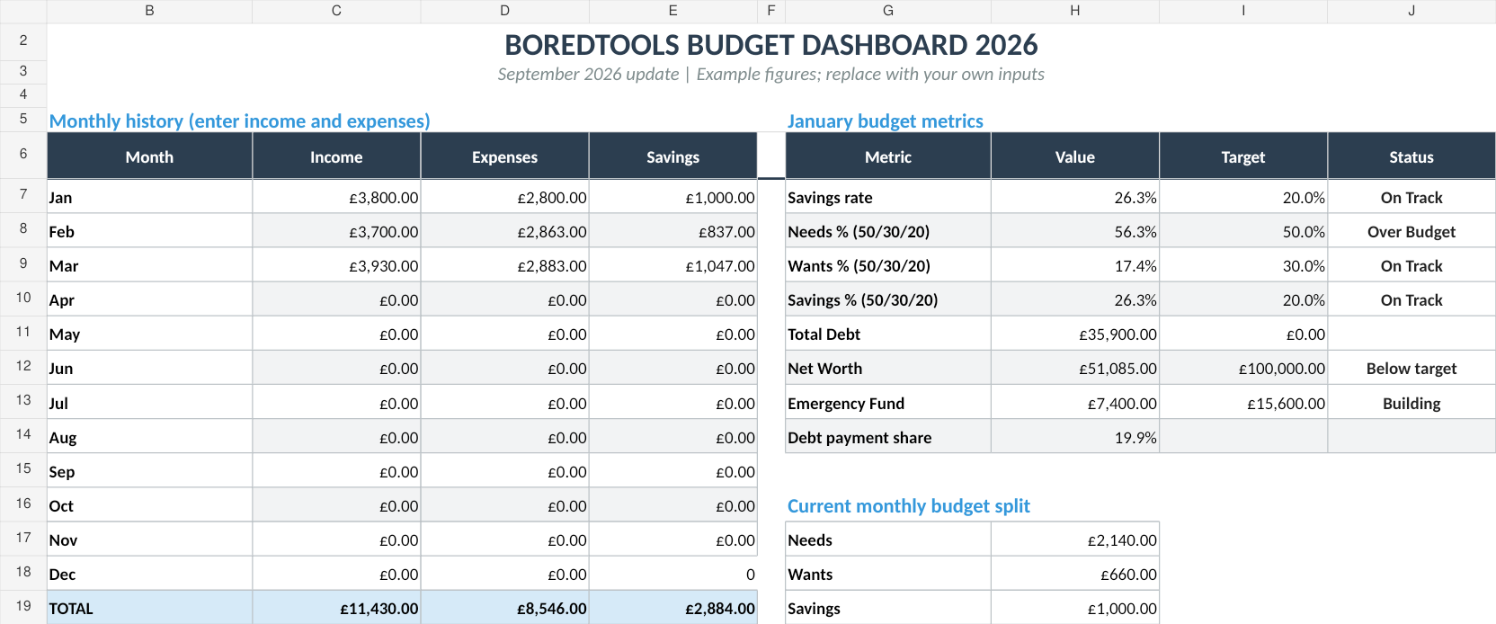 Dashboard with fictional example data from the September 2026 workbook