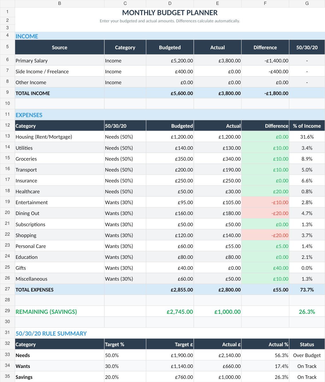Monthly Budget with fictional example data from the September 2026 workbook