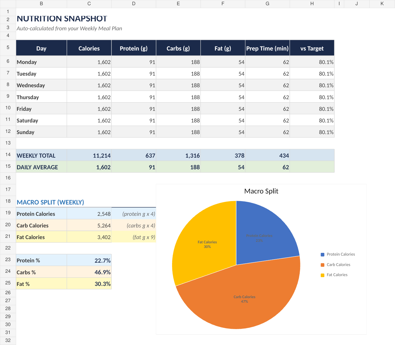 Nutrition Snapshot with fictional example data from the September 2026 workbook