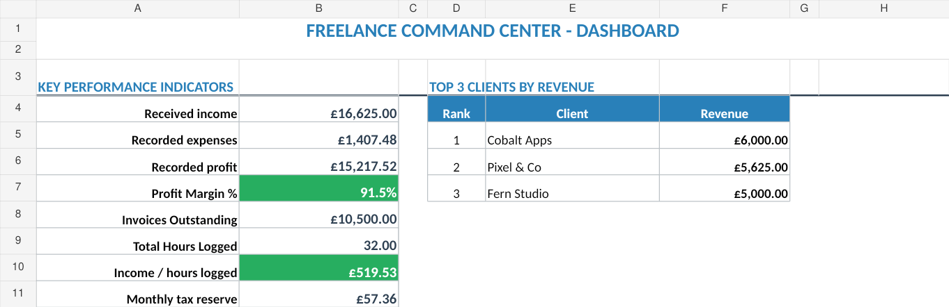 Actual September 2026 Freelance Command Center dashboard with fictional UK example data