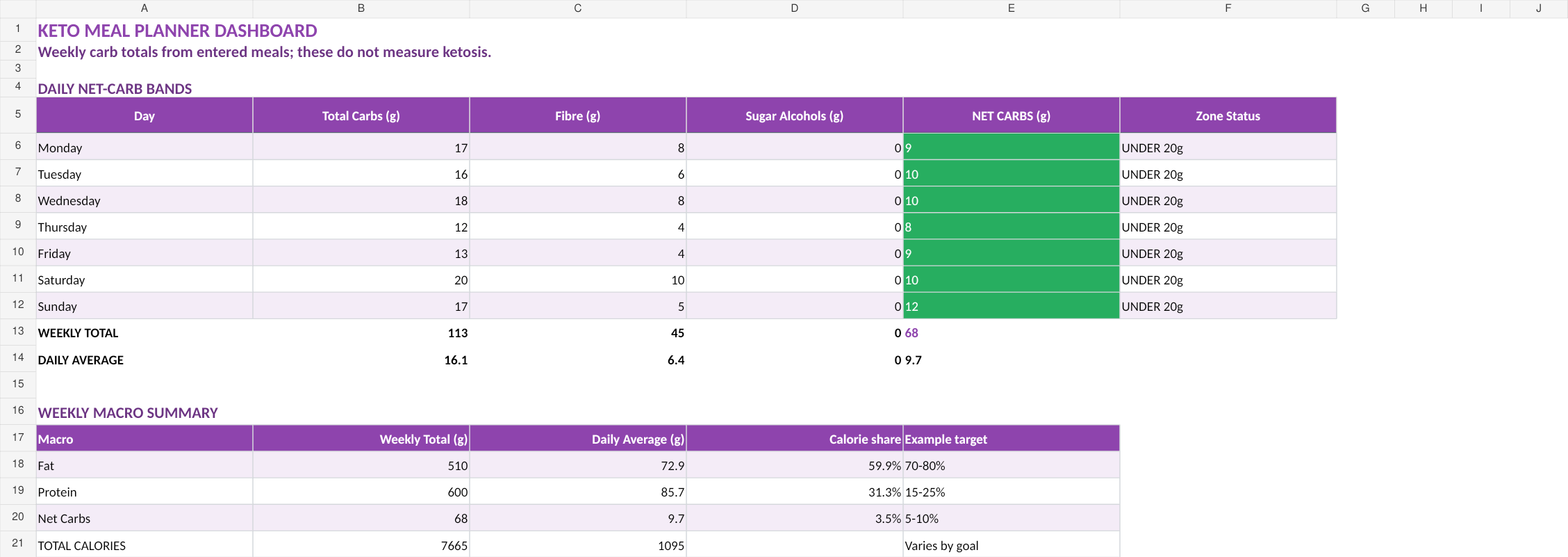 Dashboard with fictional example data from the September 2026 workbook