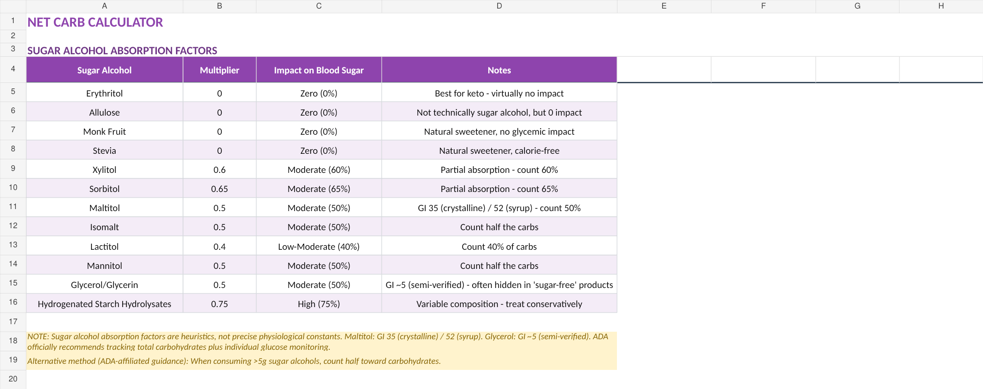 Net Carb Calculator with fictional example data from the September 2026 workbook