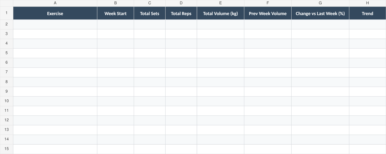 Progressive Overload with fictional example data from the September 2026 workbook