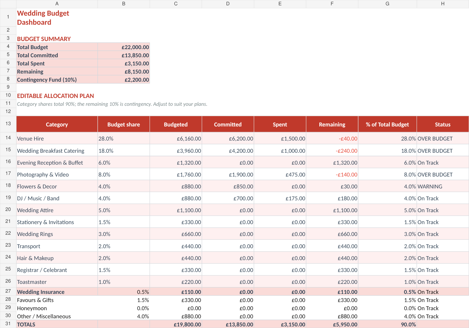 Budget Dashboard with fictional example data from the September 2026 workbook